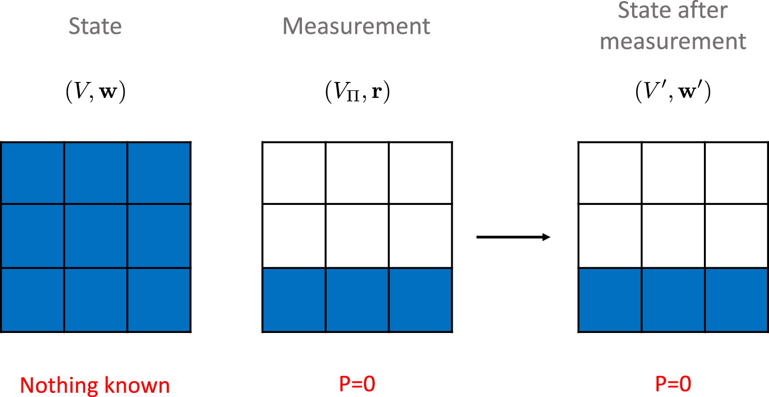 Spekkens’ toy model in all dimensions and its relationship with ...