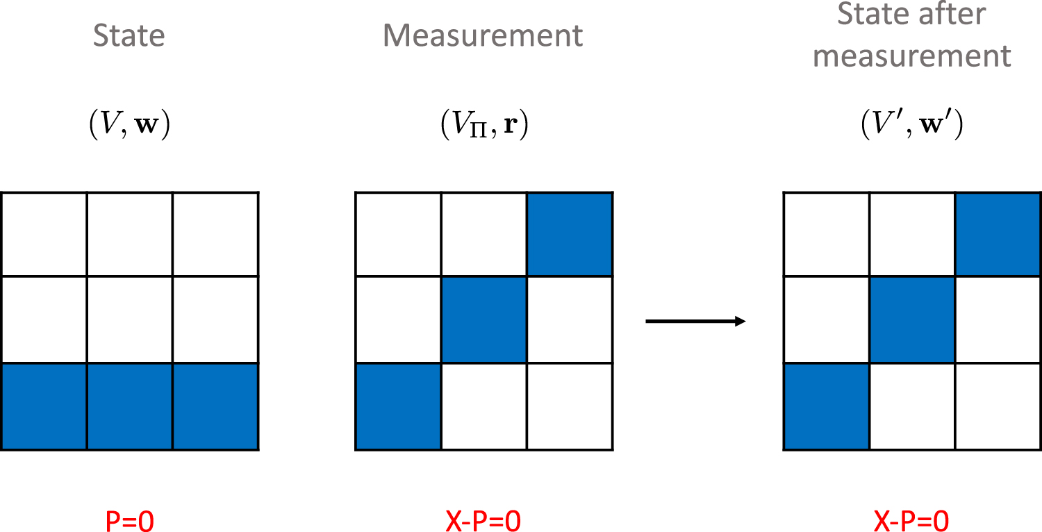 Spekkens’ toy model in all dimensions and its relationship with ...