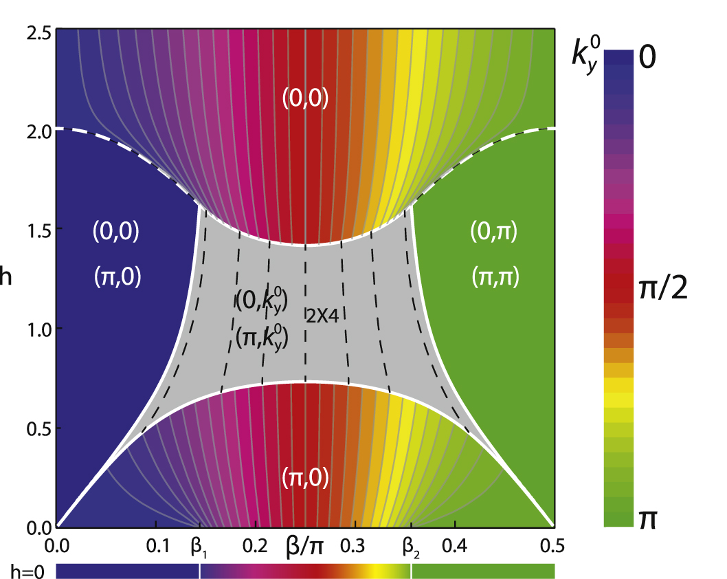 Ya！ Negative differential conductance and super-Poissonian shot