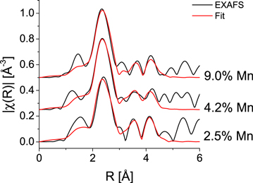 Molecular beam epitaxy growth and structure of self-assembled Bi2Se3 ...