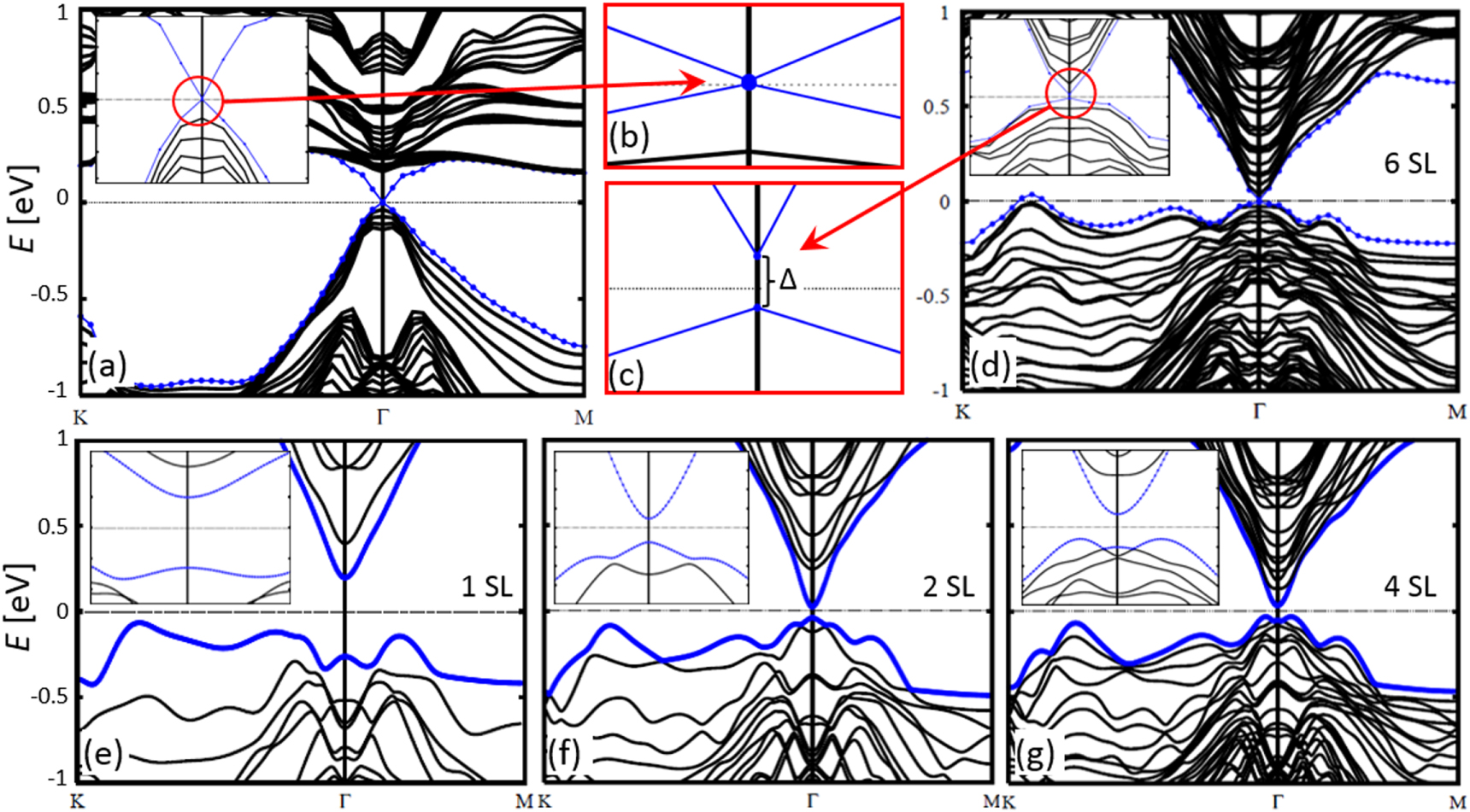 Molecular beam epitaxy growth and structure of self-assembled Bi2Se3 ...