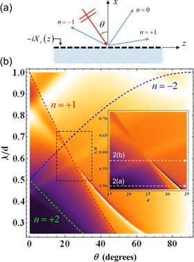 Bound states within the radiation continuum in diffraction gratings and ...