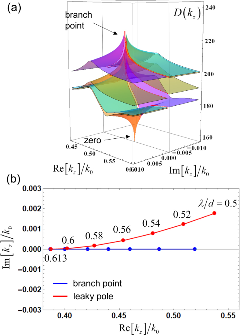Bound states within the radiation continuum in diffraction gratings and ...
