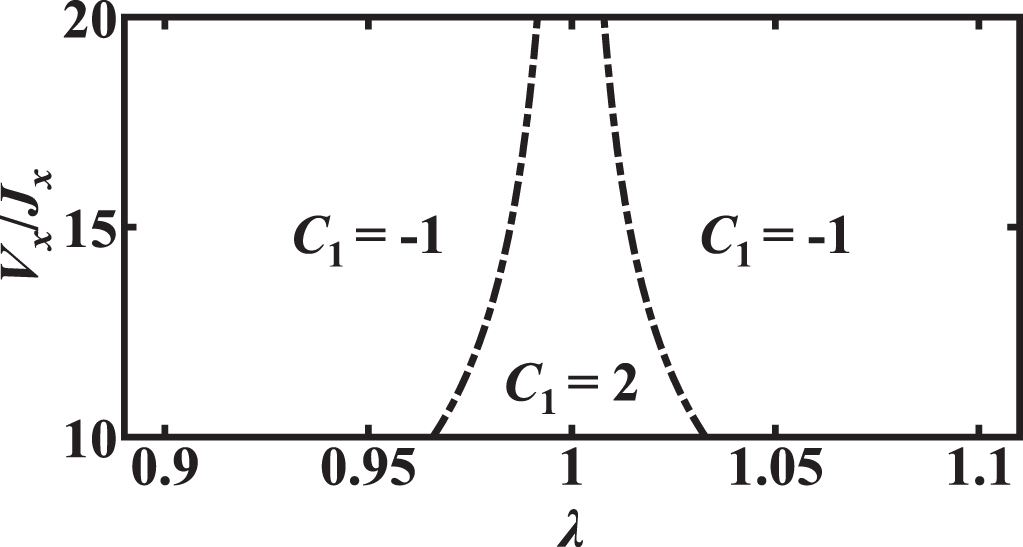 Topological invariant and cotranslational symmetry in
