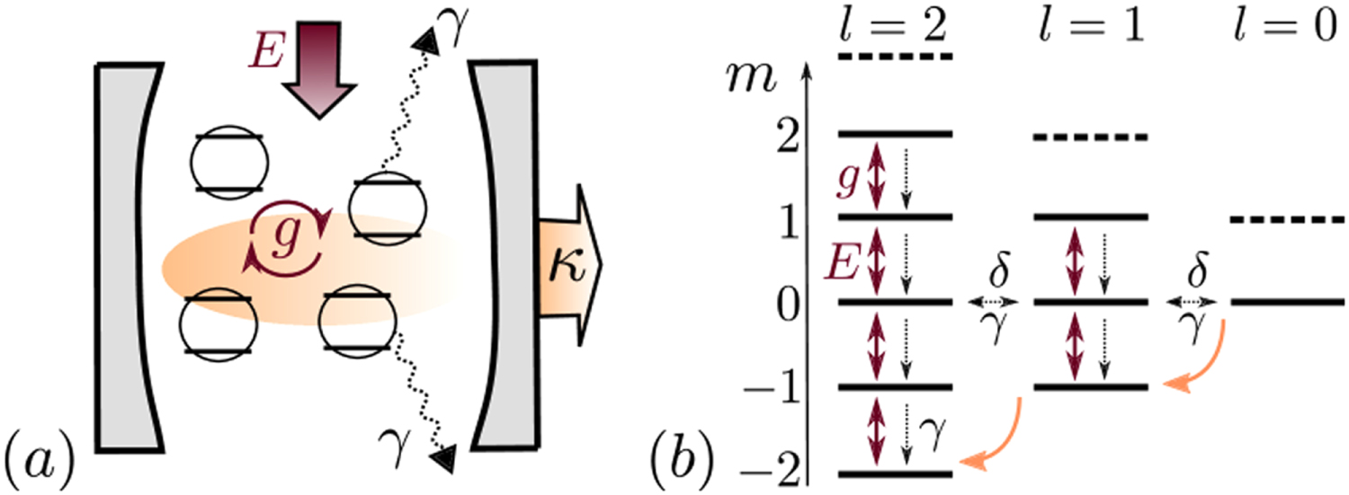 Superradiant to subradiant phase transition in the open system Dicke ...