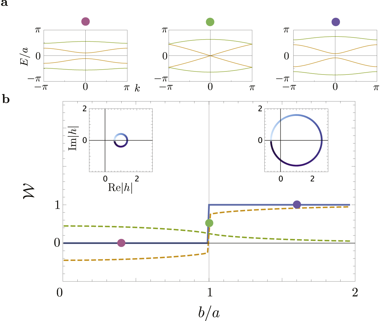Topological characterization of chiral models through their long time ...