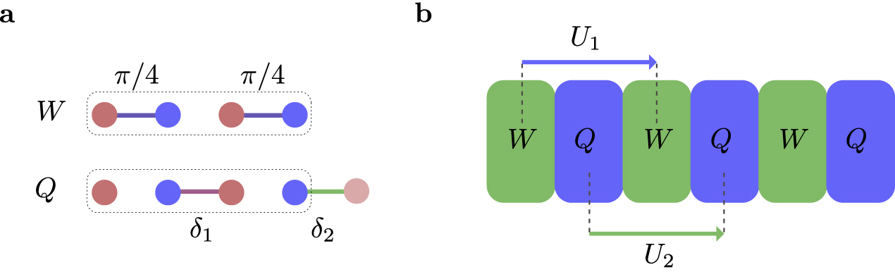 Topological characterization of chiral models through their long time ...