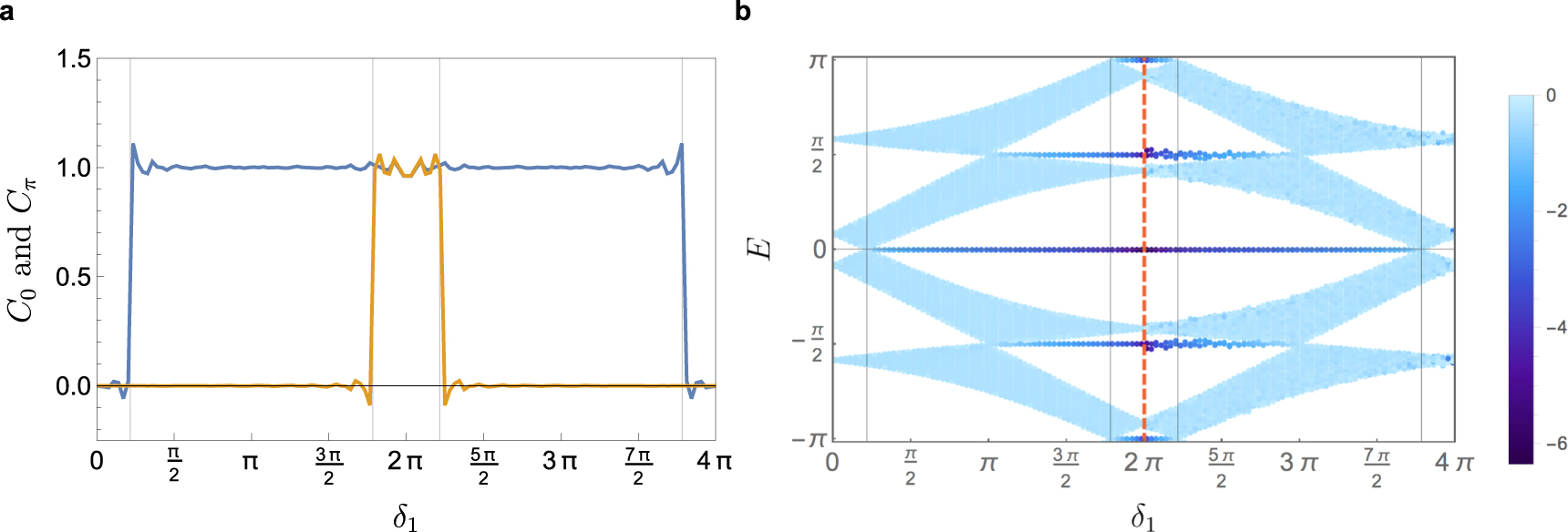 Topological characterization of chiral models through their long time ...