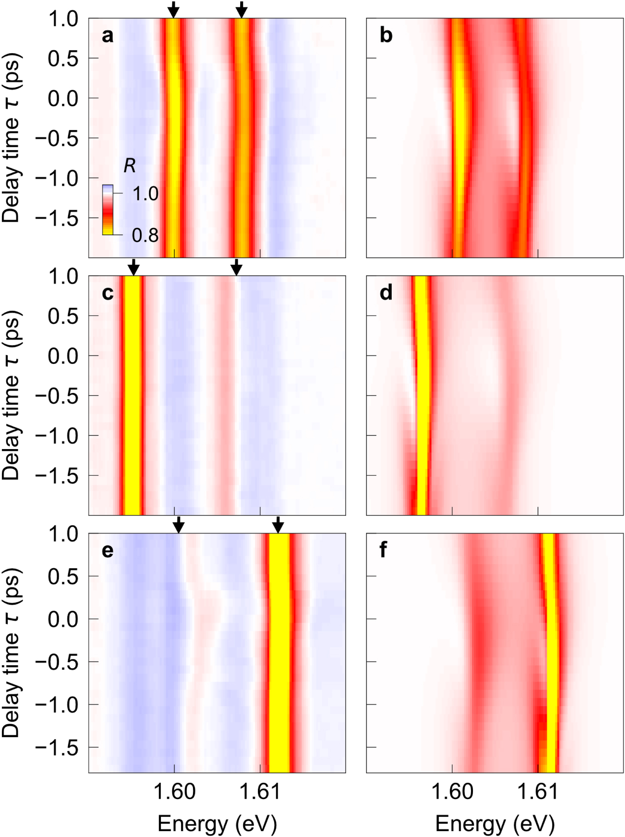 Ultra Fast Reflectivity Ultrafast control of strong light–matter coupling - IOPscience