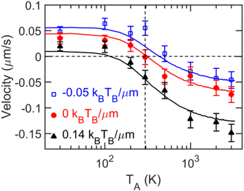Figure 3. Refer to the following caption and surrounding text.
