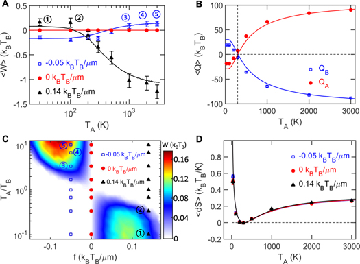 Figure 4. Refer to the following caption and surrounding text.