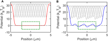 Figure 5. Refer to the following caption and surrounding text.