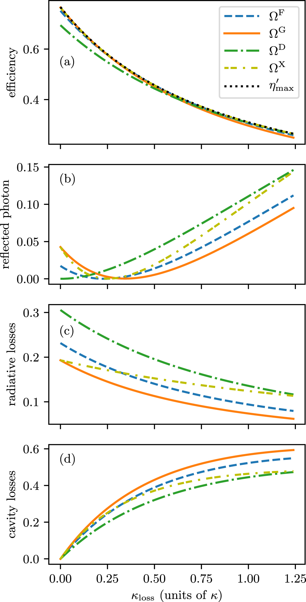 Optimal storage of a single photon by a single intra-cavity atom ...