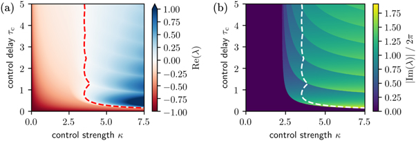 Figure 3. Refer to the following caption and surrounding text.