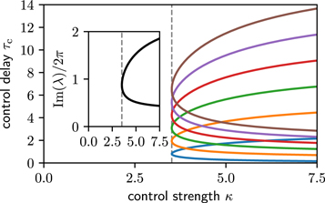Figure 4. Refer to the following caption and surrounding text.