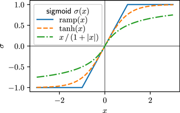 Figure 5. Refer to the following caption and surrounding text.
