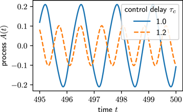 Figure 7. Refer to the following caption and surrounding text.