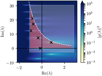 Figure B1. Refer to the following caption and surrounding text.