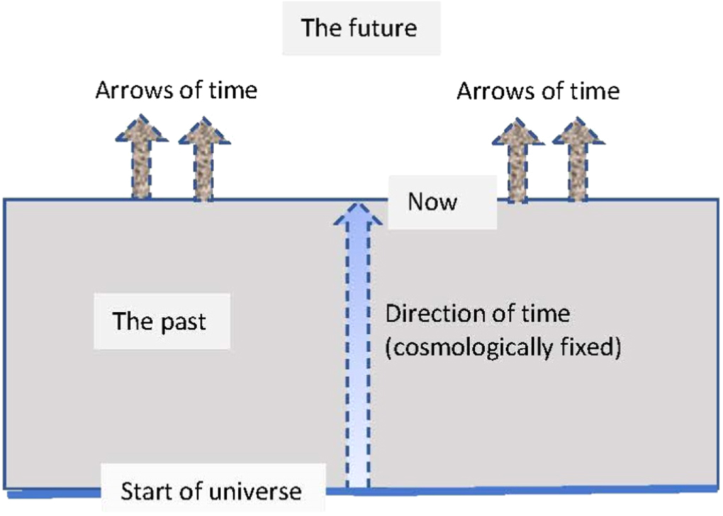 Contextual Wavefunction collapse: an integrated theory of quantum ...