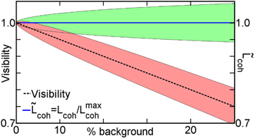 Experimental test of decoherence theory using electron matter waves ...