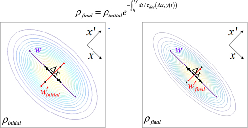 Experimental test of decoherence theory using electron matter waves ...