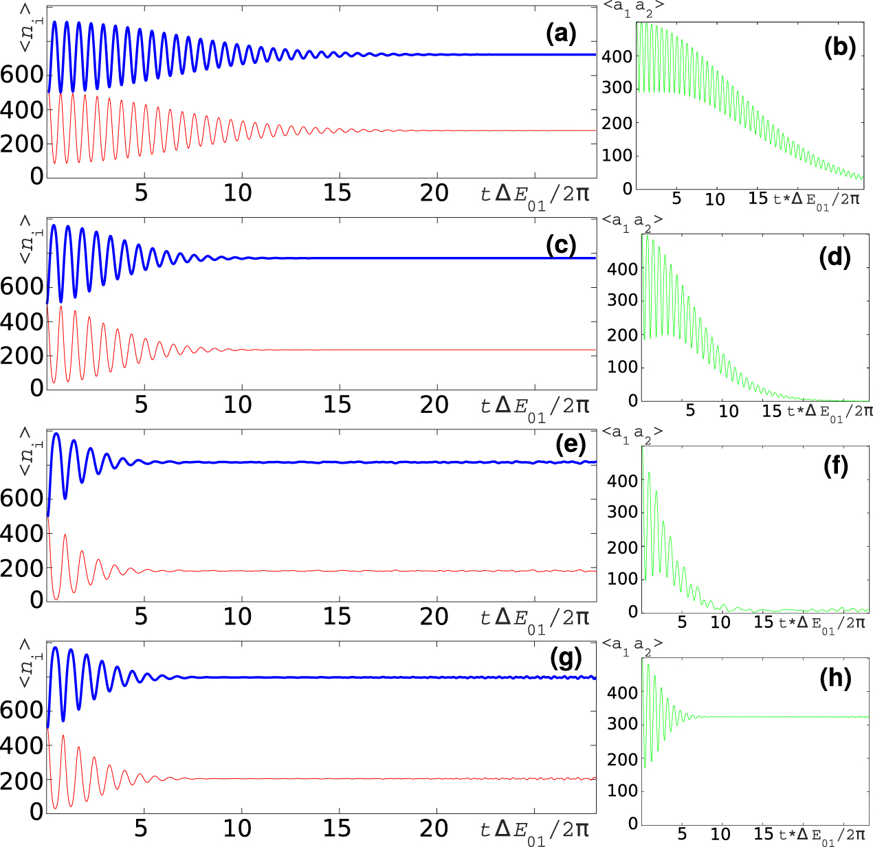 Relaxation, chaos, and thermalization in a three-mode model