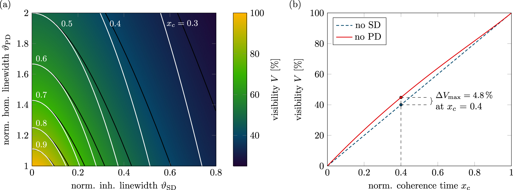 Limitations on the indistinguishability of photons from remote solid ...