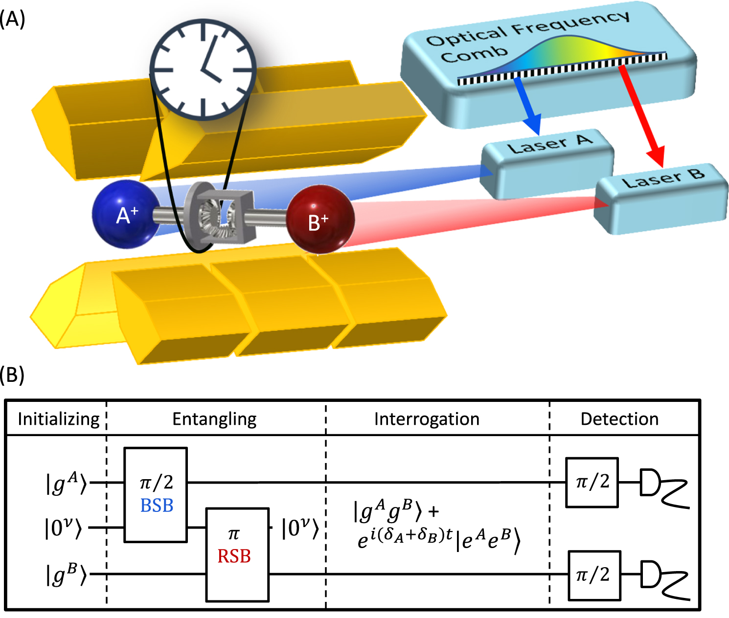 Atomic combination clocks - IOPscience