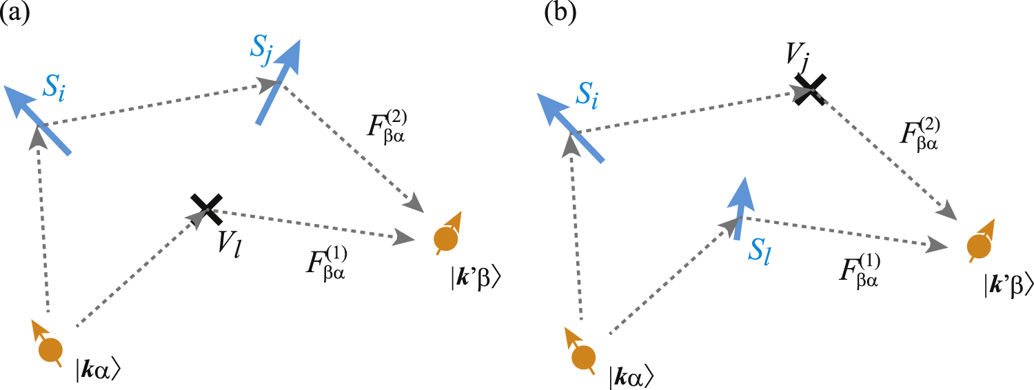 Impurity-induced vector spin chirality and anomalous Hall effect in ...