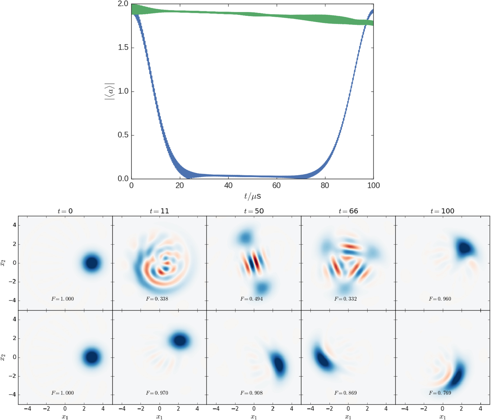 Designing Kerr interactions using multiple superconducting qubit types ...