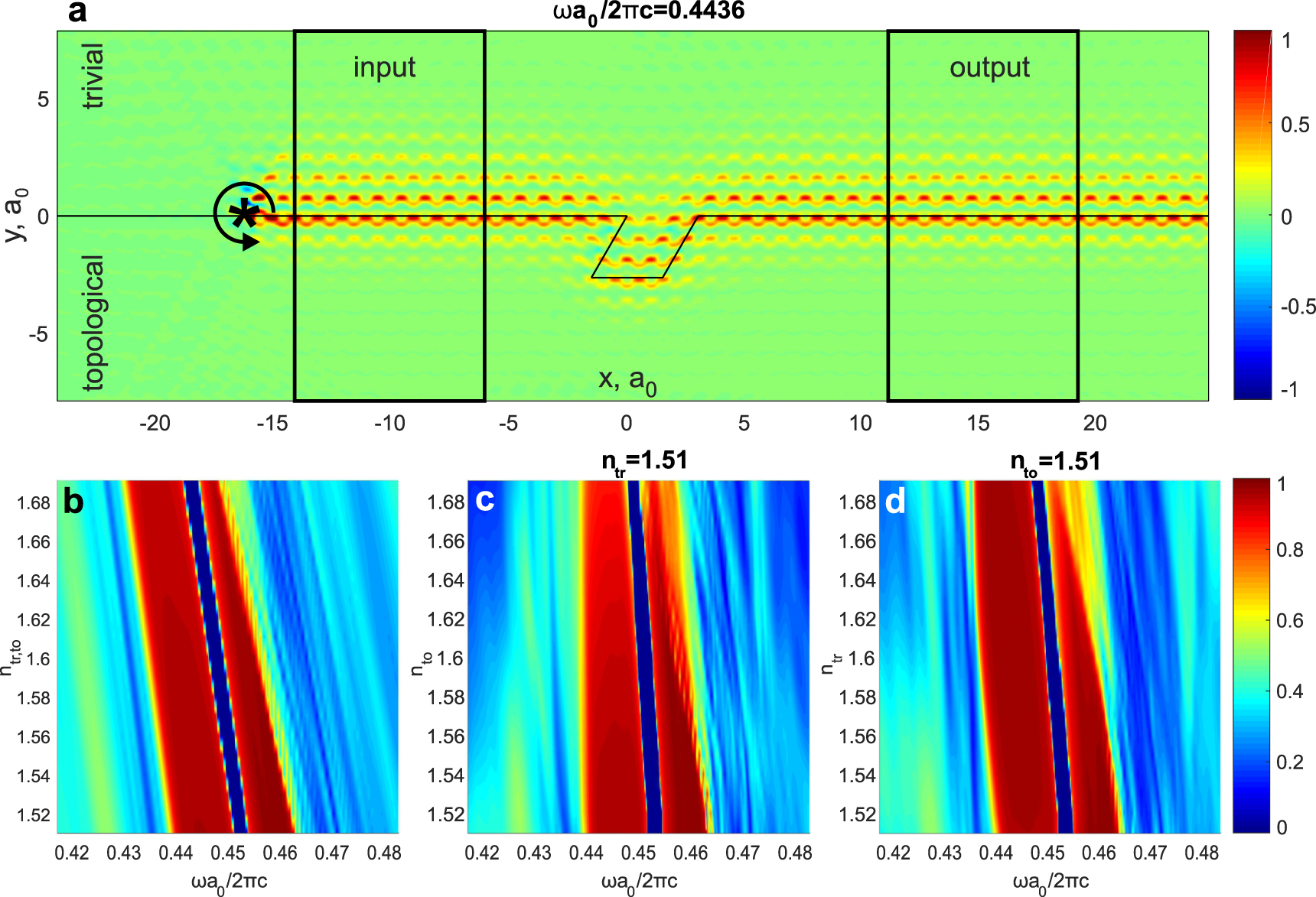 Reconfigurable topological photonic crystal - IOPscience