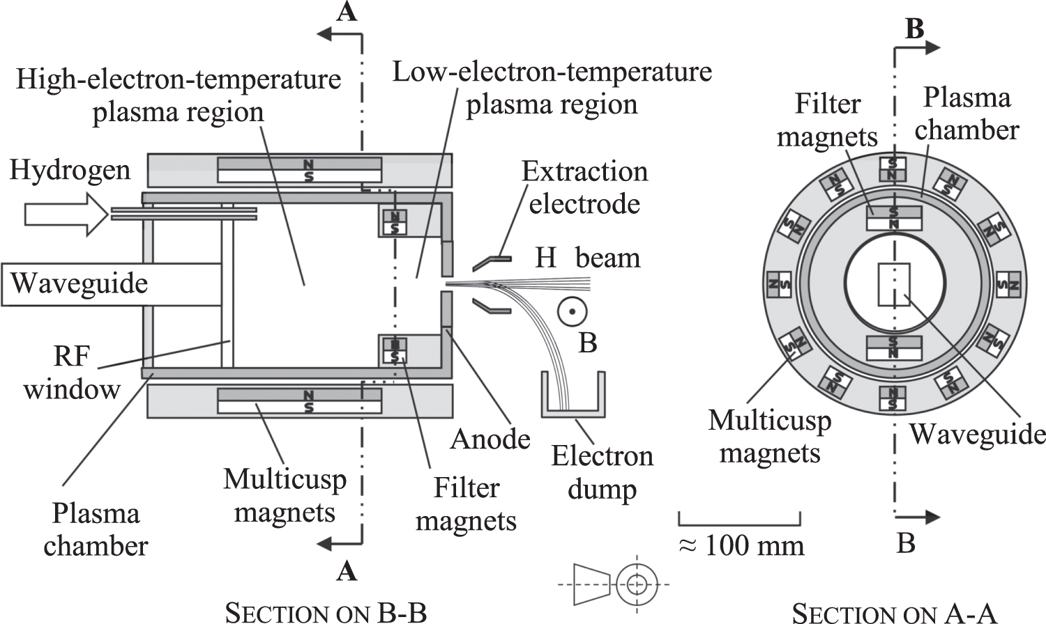 An overview of negative hydrogen ion sources for accelerators - IOPscience