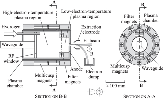 An overview of negative hydrogen ion sources for accelerators - IOPscience