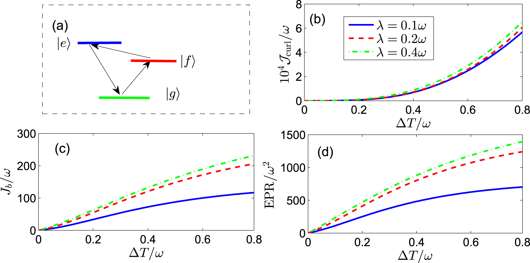 Coherence enhanced quantum metrology in a nonequilibrium optical ...