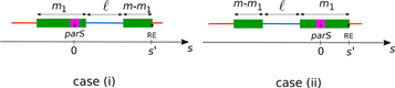 Figure 2. Refer to the following caption and surrounding text.