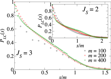 Figure 6. Refer to the following caption and surrounding text.