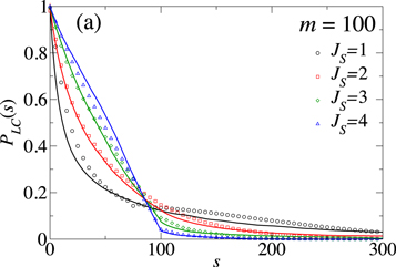 Figure 7. Refer to the following caption and surrounding text.