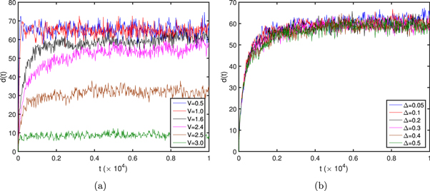 Quench dynamics in the Aubry–André–Harper model with p-wave ...