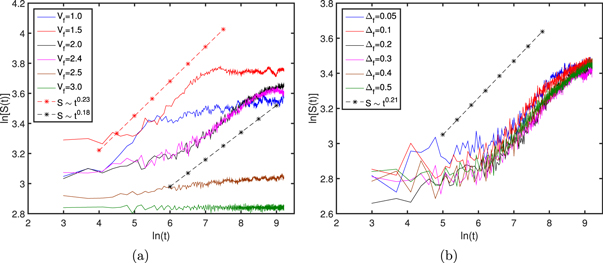 Quench dynamics in the Aubry–André–Harper model with p-wave ...