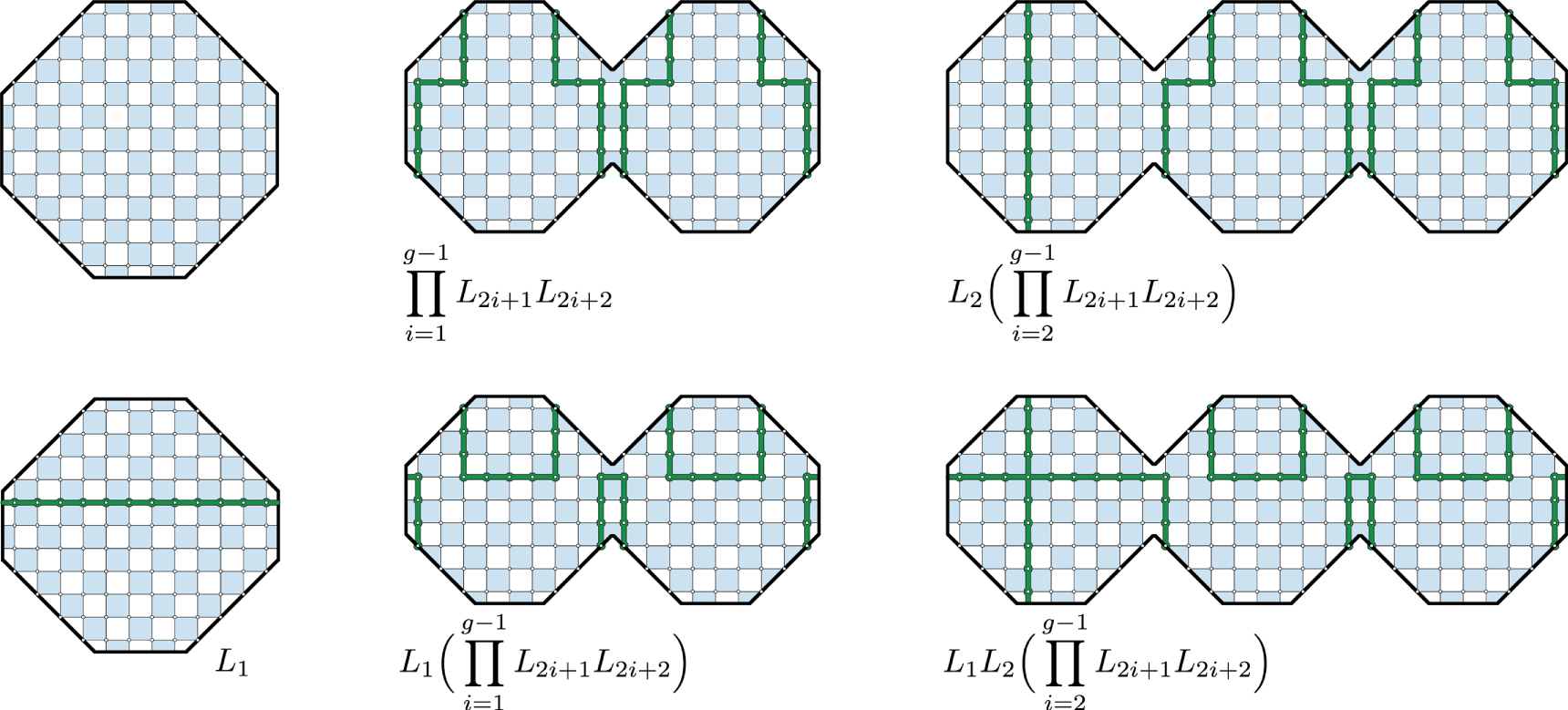 The Kitaev honeycomb model on surfaces of genus g ≥ 2 - IOPscience