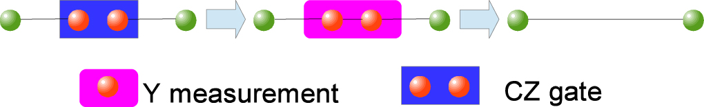 Modular architectures for quantum networks - IOPscience