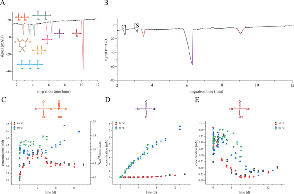 Figure 3. Refer to the following caption and surrounding text.