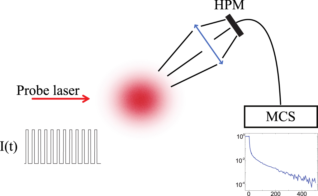 Subradiance and radiation trapping in cold atoms - IOPscience
