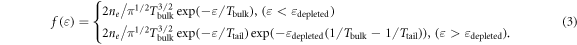 Equation (3)