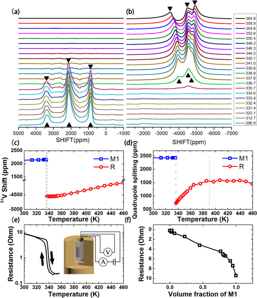 Dynamic signature of orbital selective Mott transition in the metallic ...