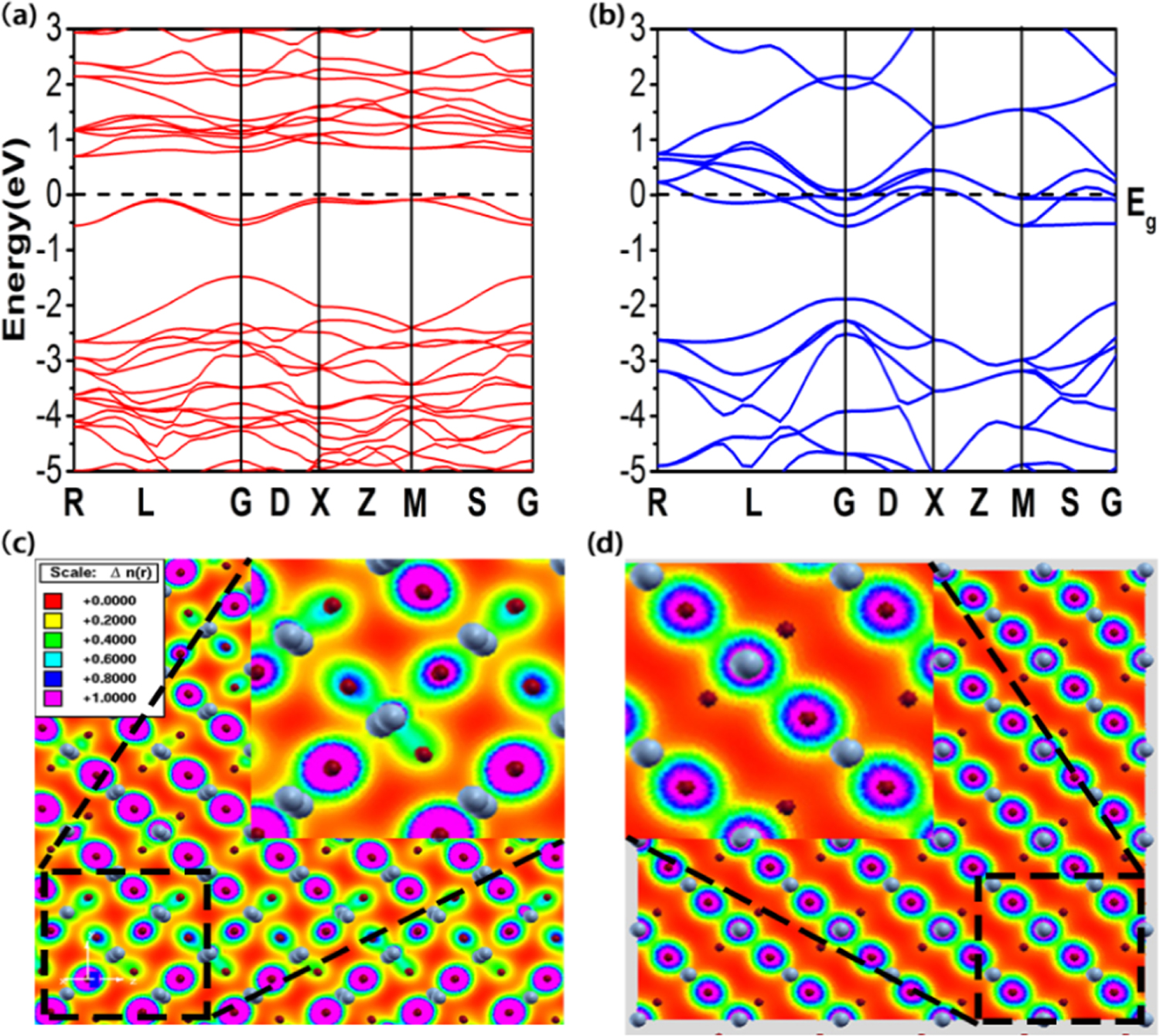 Dynamic signature of orbital selective Mott transition in the metallic ...