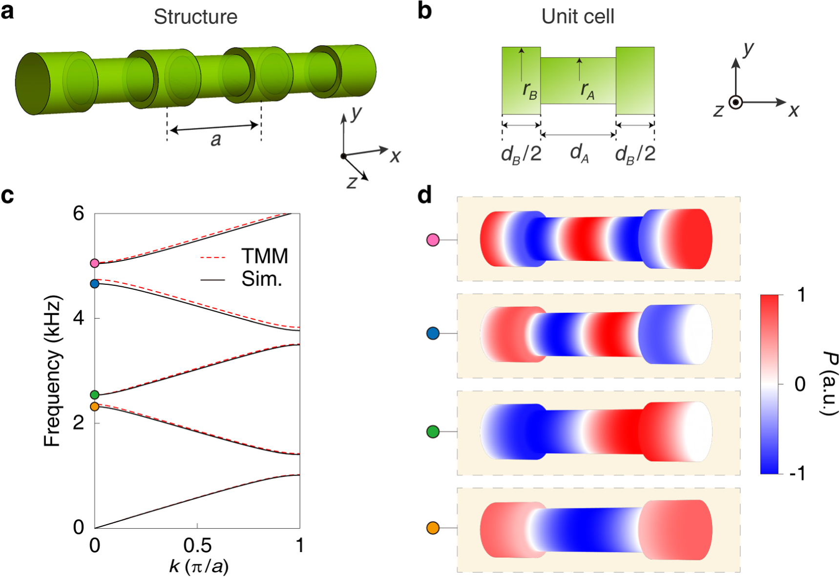 Designing topological interface states in phononic crystals based on ...