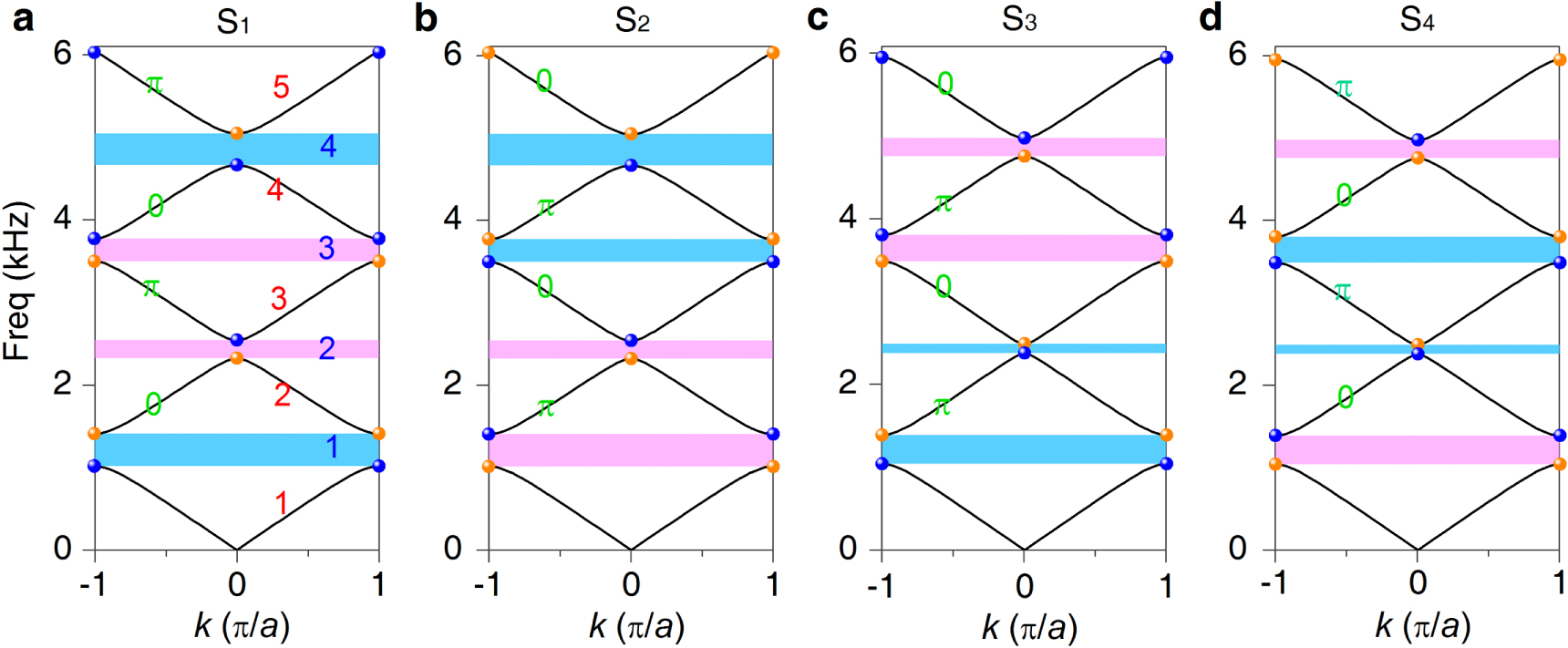 Designing topological interface states in phononic crystals based on ...