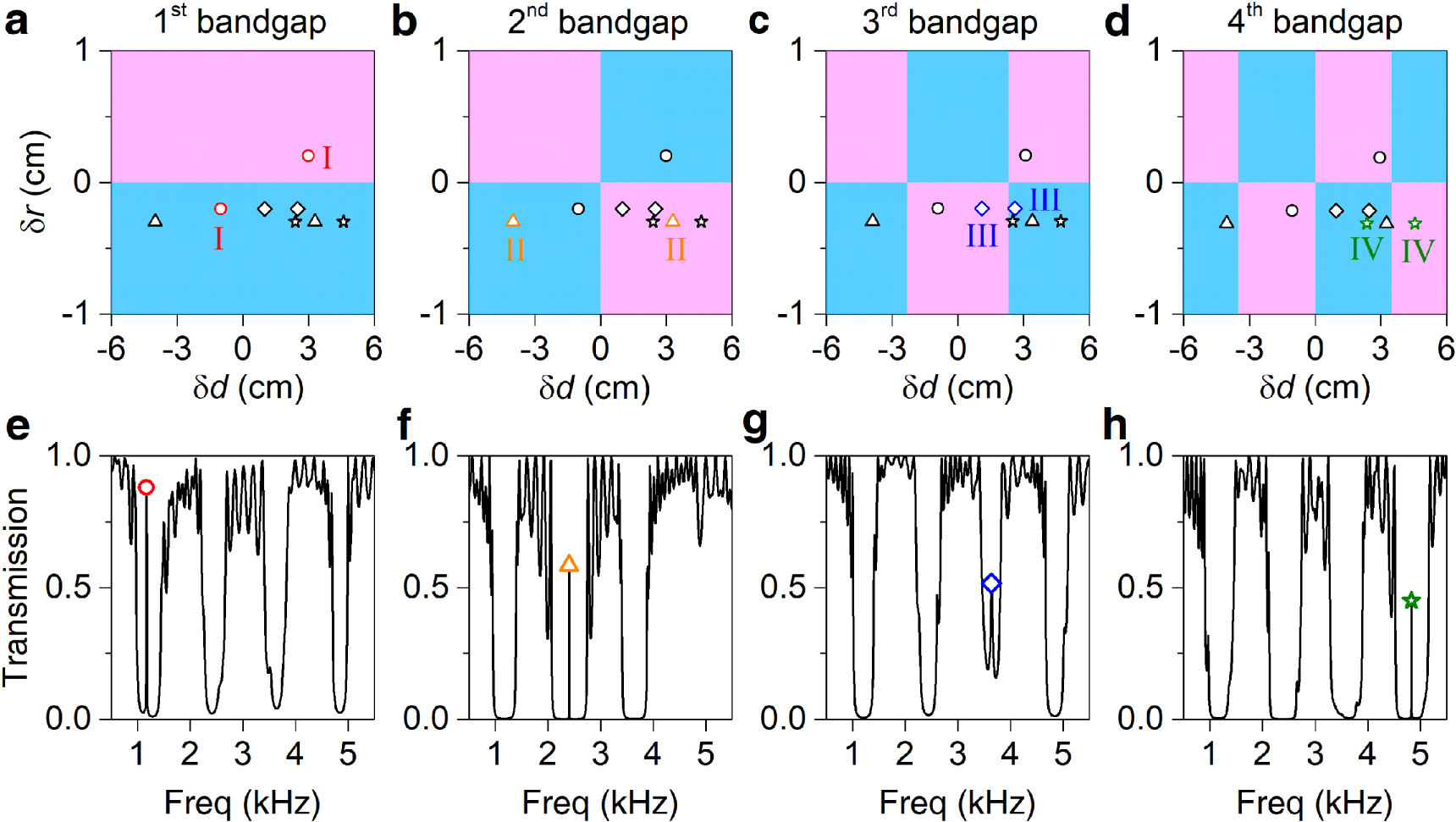 Designing topological interface states in phononic crystals based on ...