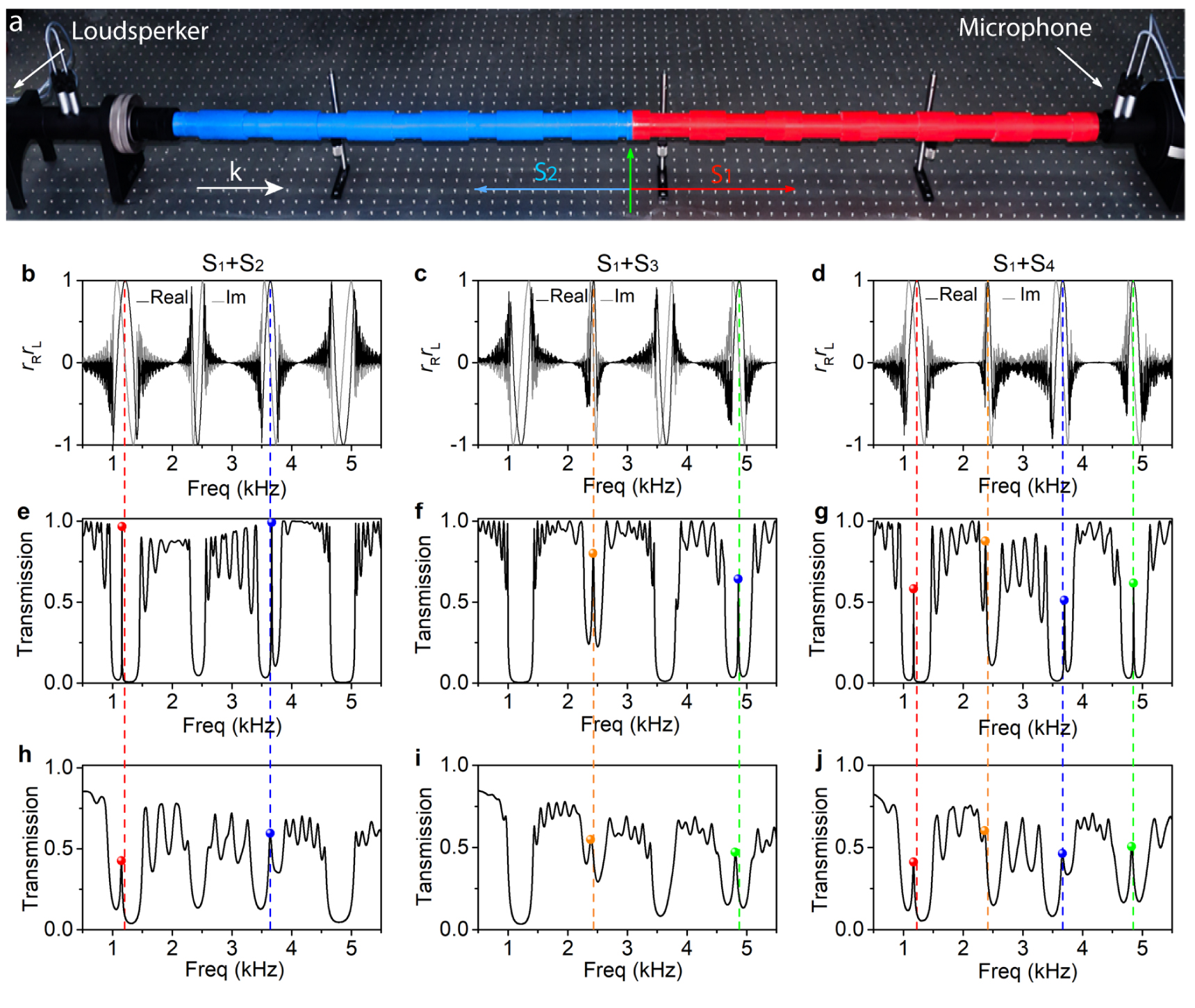 Designing topological interface states in phononic crystals based on ...